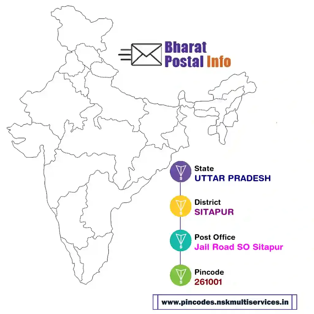 UTTAR PRADESH-SITAPUR-Jail Road SO Sitapur-261001